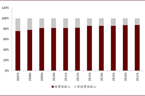 全球資本市場(chǎng)IT公司分析 海外第三方IT主導(dǎo)，國(guó)內(nèi)金融IT供應(yīng)商后發(fā)優(yōu)勢(shì)明顯與化妝品批發(fā)行業(yè)啟示